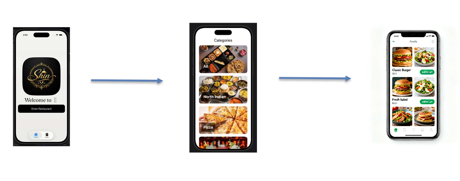 Dining Solution Mockup