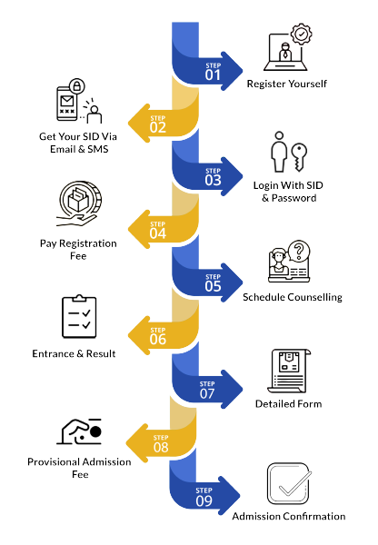 Key Steps