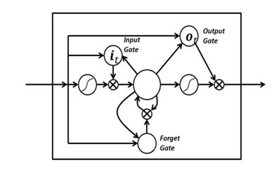 Automated Query Processing based on Natural Language Processing ...