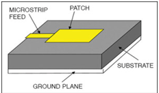 Flexible Microstrip Antenna in wearable Applications - research