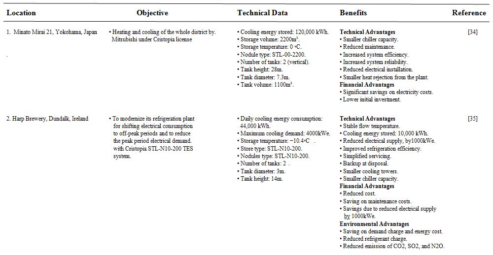 Different case studies of low temperature thermal storage systems