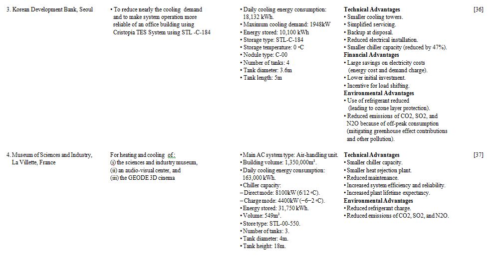 Three case studies of low temperature thermal storage systems