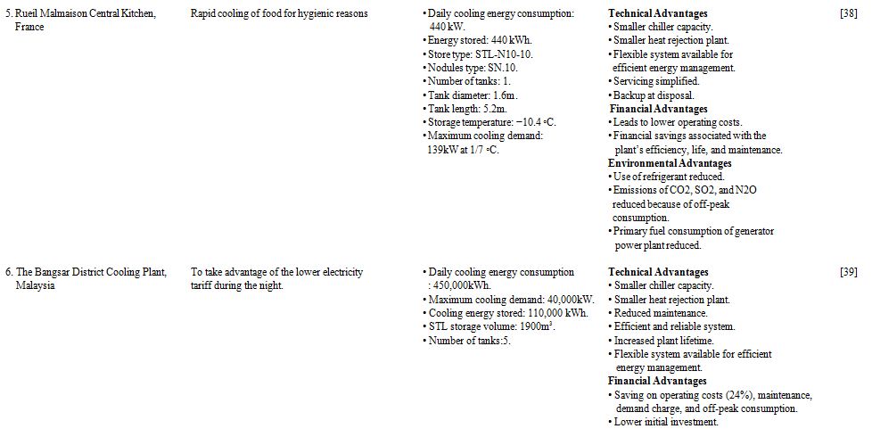 Two case studies of low temperature thermal storage systems