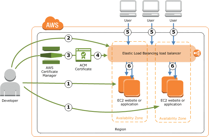 Development Of Load Balancing Solution For Real Time Communication