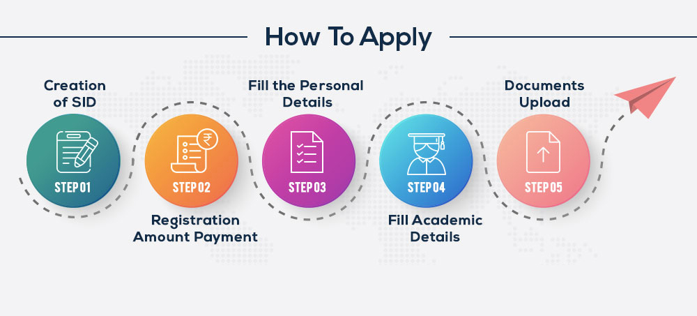 How to Apply